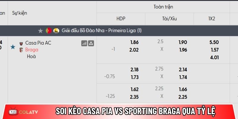 Soi kèo Casa Pia vs Sporting Braga qua tỷ lệ